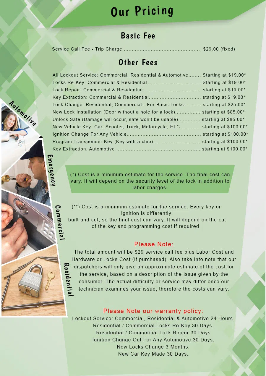 Atlantic Locksmith Store Bowie, MD 301-712-9460